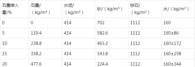 南山防静电水泥砂浆怎么做(附配比及施工方法)